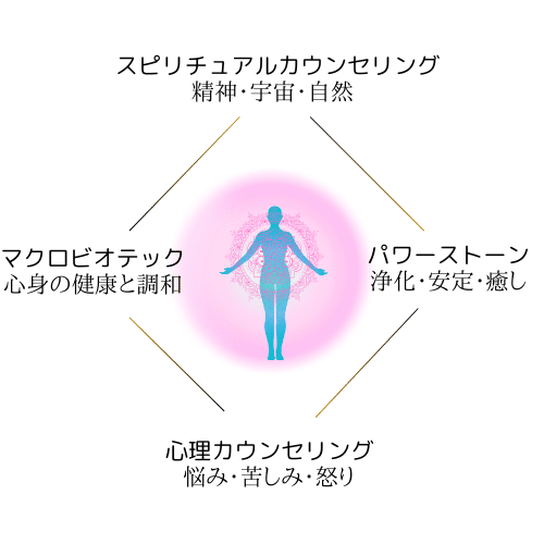 スピリチュアルカウンセリングで浄化・安定・癒しを